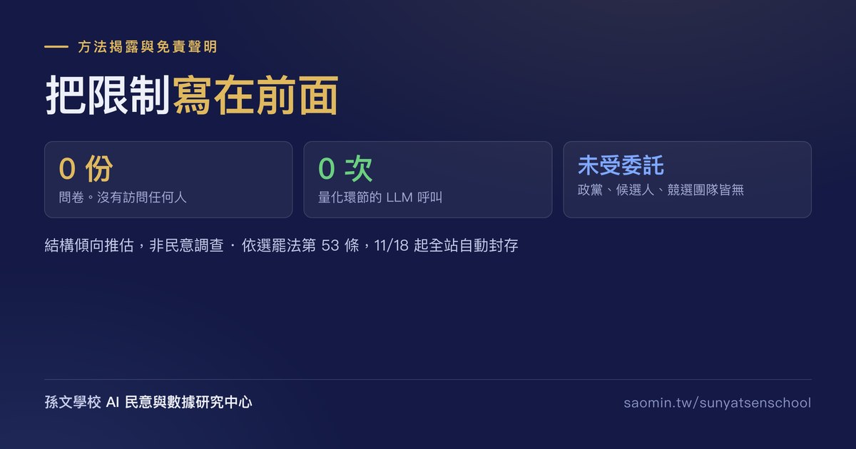 方法揭露與免責聲明