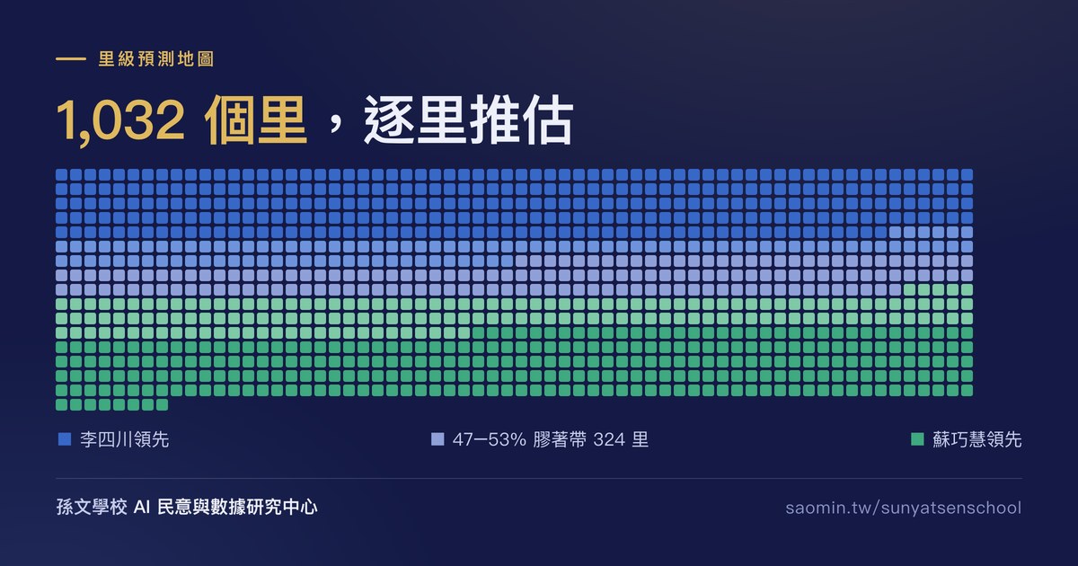 2026 新北市長里級預測地圖